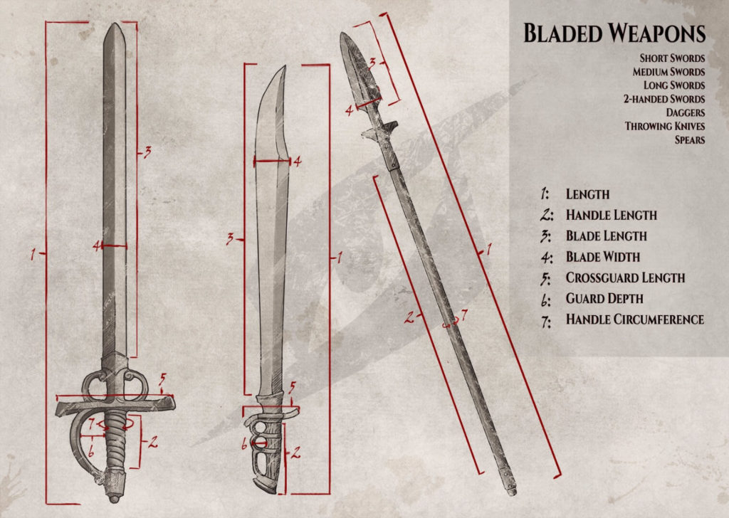 Size Guide to Bladed Weapons and Swords