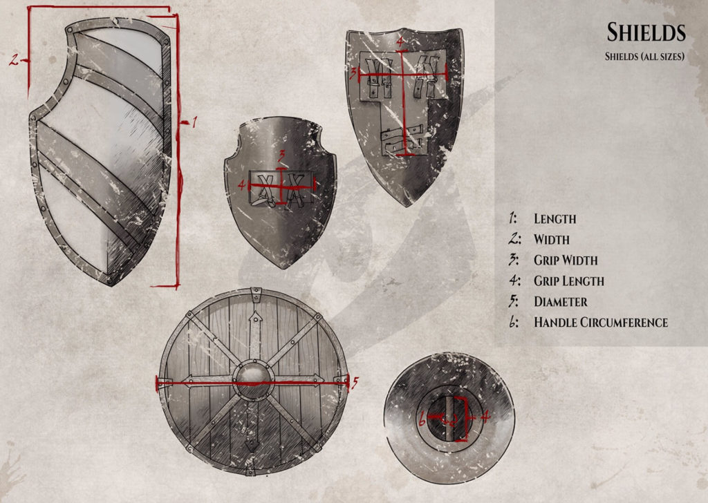 Size Guide to Shields