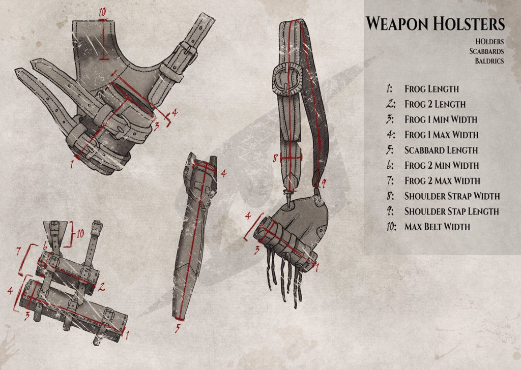 Sizing Guide to Frogs and Weapon Holders